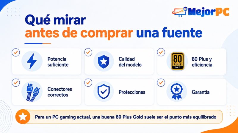 Infografía con los puntos clave antes de comprar una fuente de alimentación para PC: potencia, calidad, conectores, eficiencia, protecciones y garantía