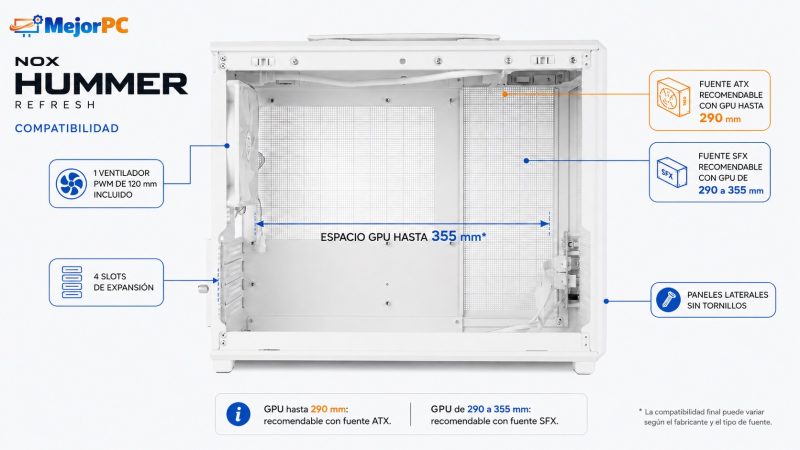 Compatibilidad de fuente ATX y SFX con gráfica larga en la Nox Hummer Refresh