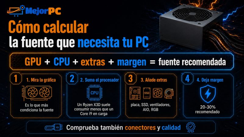 Cómo calcular la fuente que necesita tu PC