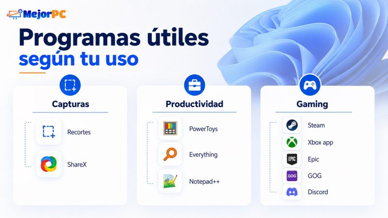 Herramientas para comprobar el estado del PC en Windows 11, incluyendo SSD, temperaturas y sensores
