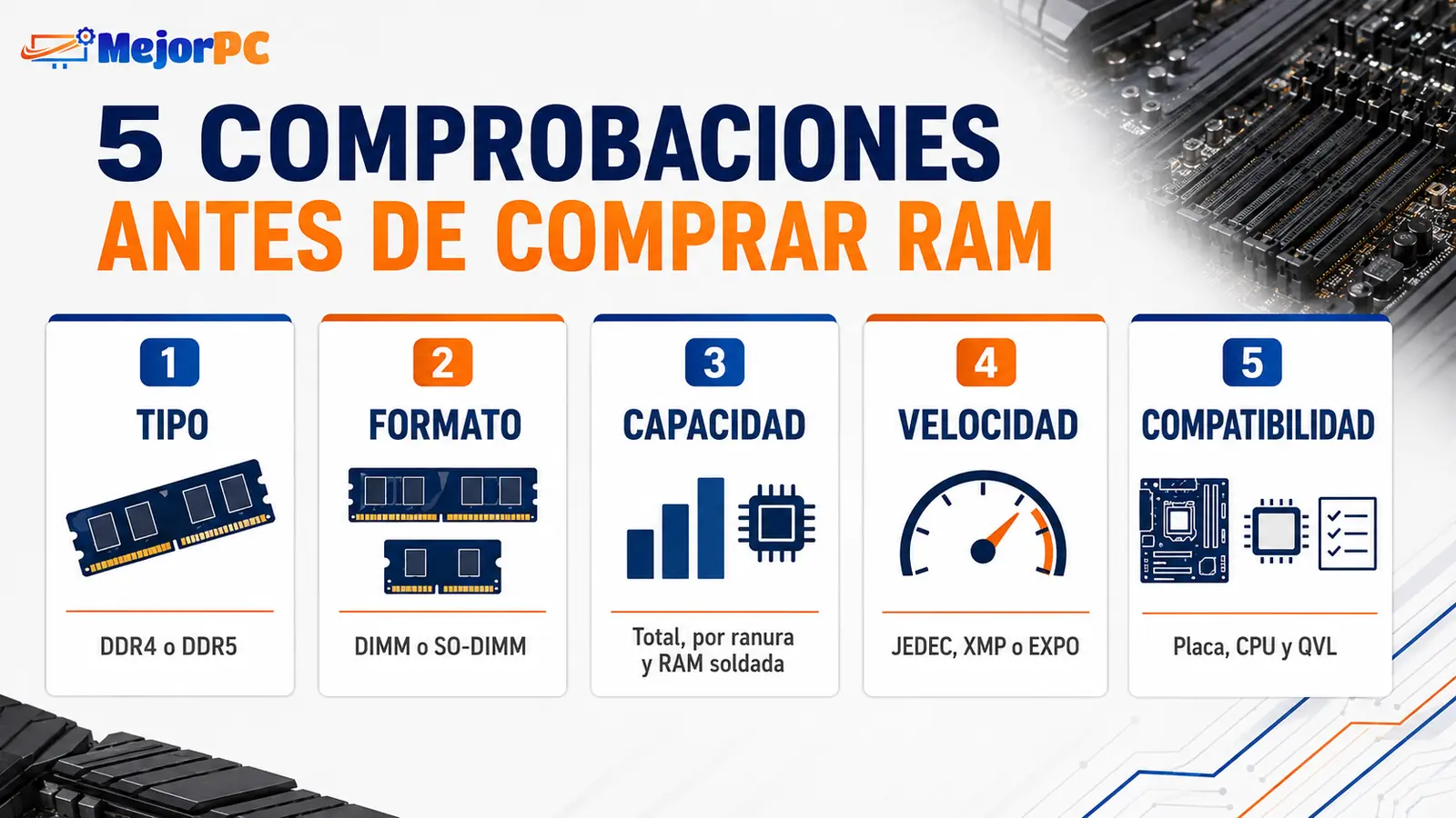 Cinco comprobaciones para saber si una memoria RAM es compatible antes de comprarla