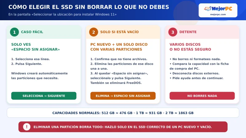 Cómo elegir el SSD durante la instalación de Windows 11 sin borrar otro disco ni archivos