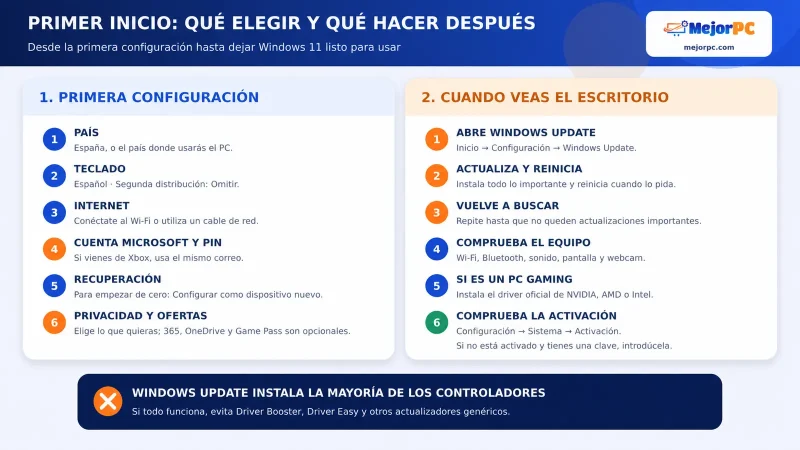 Primera configuración y comprobaciones después de instalar Windows 11 en un PC nuevo