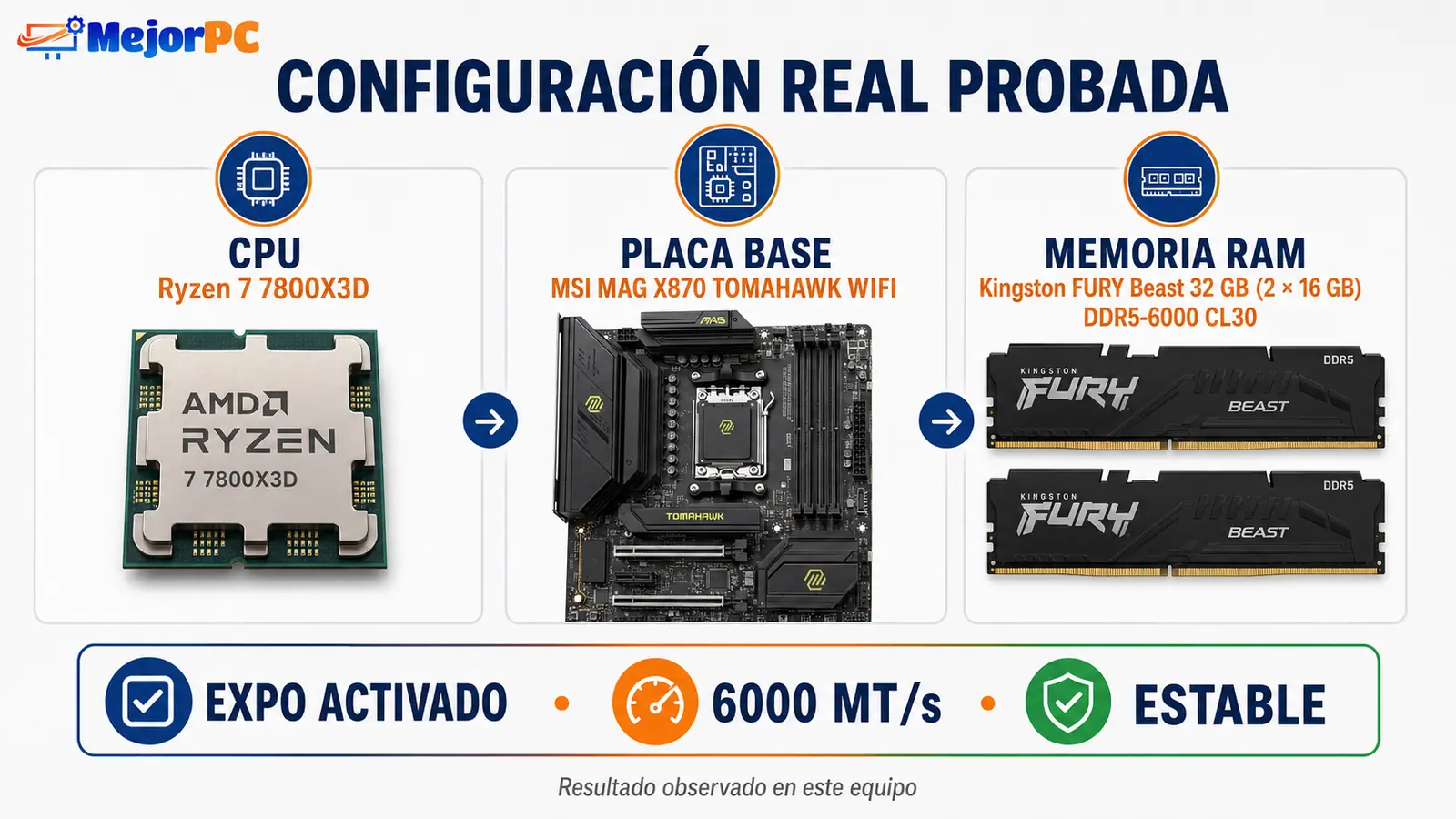 Configuración compatible con Ryzen 7 7800X3D, MSI X870 y Kingston DDR5-6000 CL30